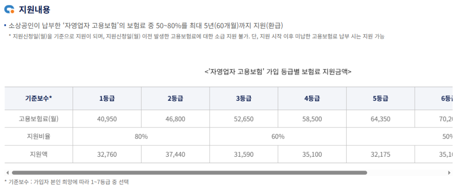 자료 출처 : 소상공인24 공고