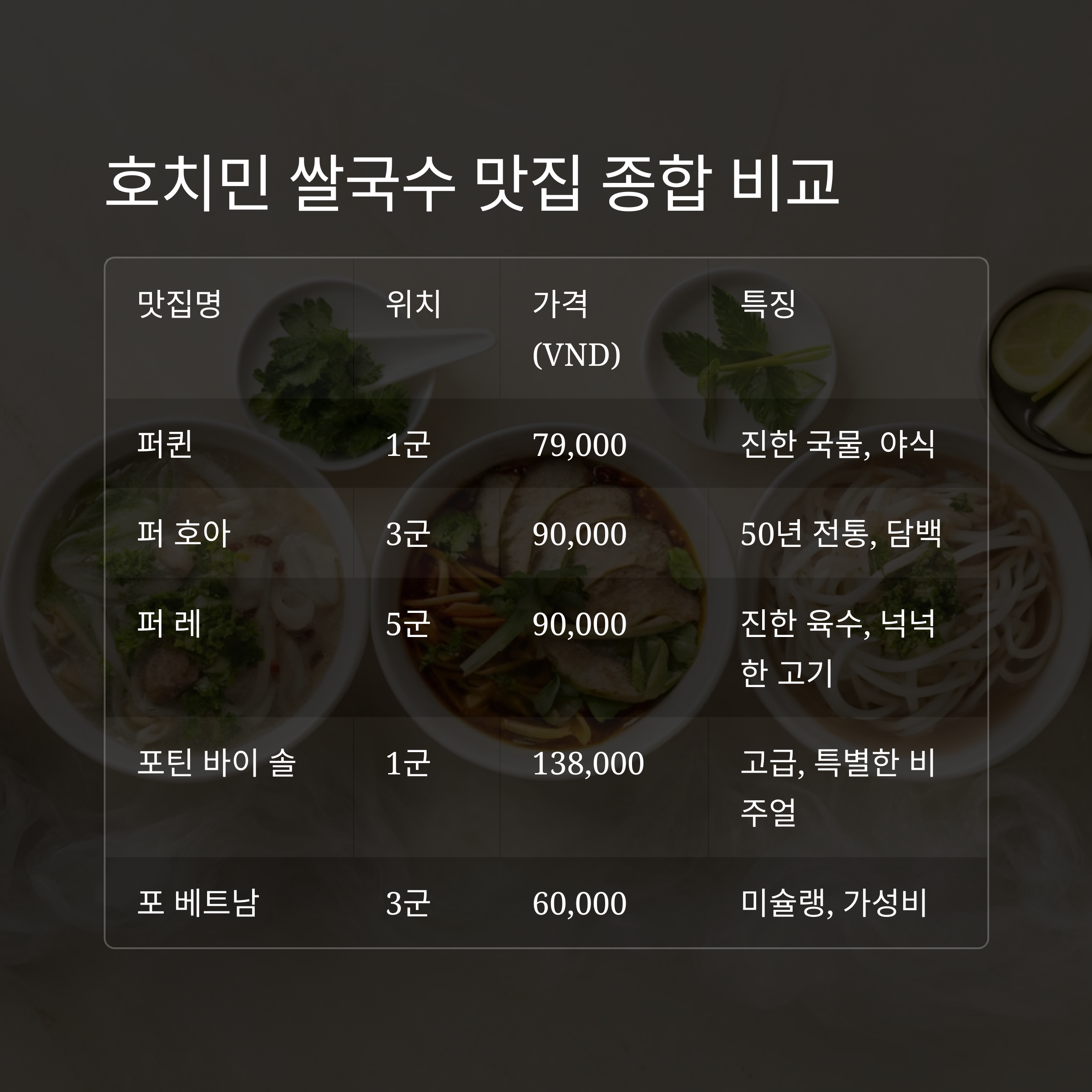 호치민 쌀국수 밋집 종합 비교