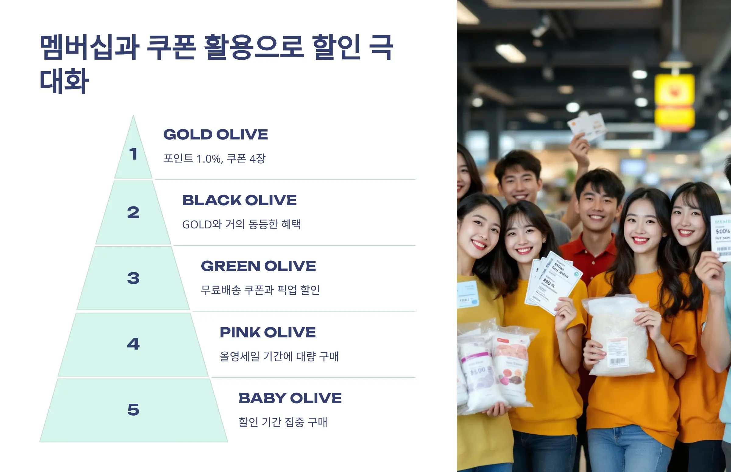 올리브영 세일, 올영데이 혜택, 멤버쉽 등급별 혜택, 올리브영 앱 설치, 쿠폰 중복 사용, 제휴카드, 인기 제품