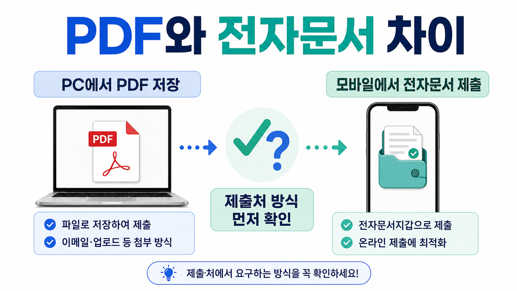 모바일 저장과 전자문서는 다르게 봐야 해요
