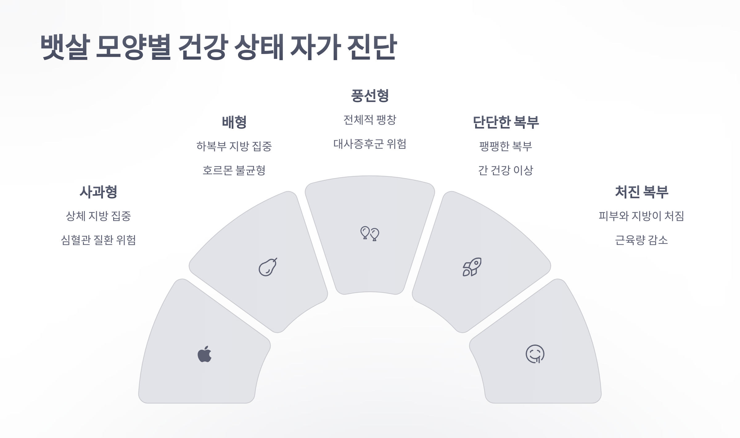 참조-뱃살-모양으로-건강-체크-3