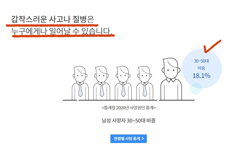 삼성생명 인터넷정기보험 소개문