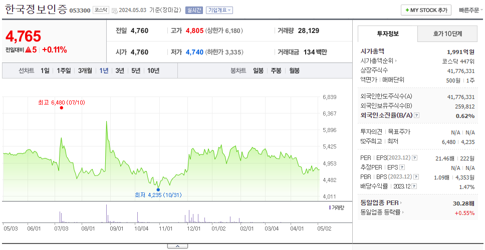 한국정보인증_주가