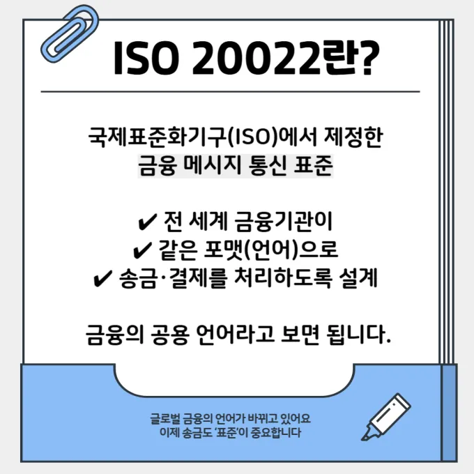 ISO2022