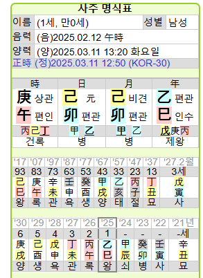 만세력 달력 보기 방법 무료 사이트