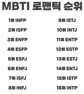 2025년 MBTI 검사 &amp; 무료 테스트 완전 가이드