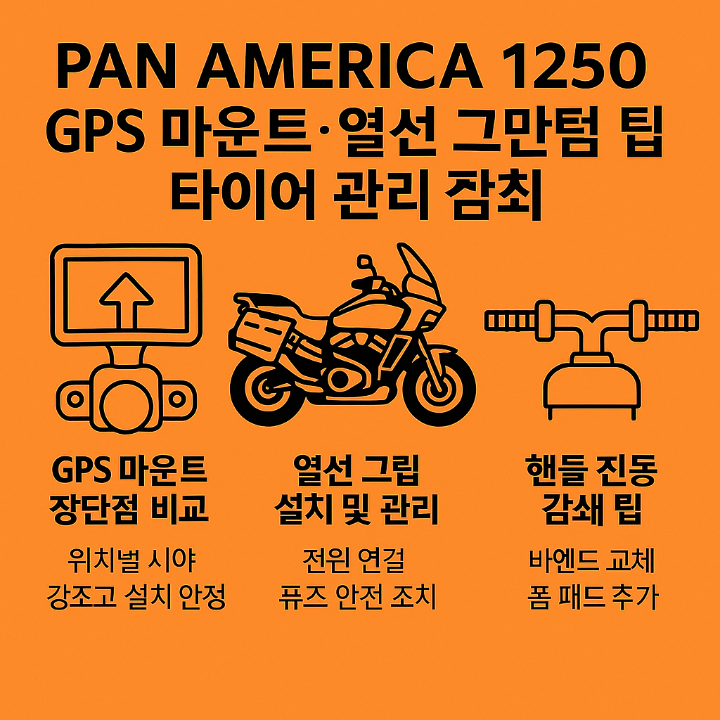 Pan America 1250 GPS