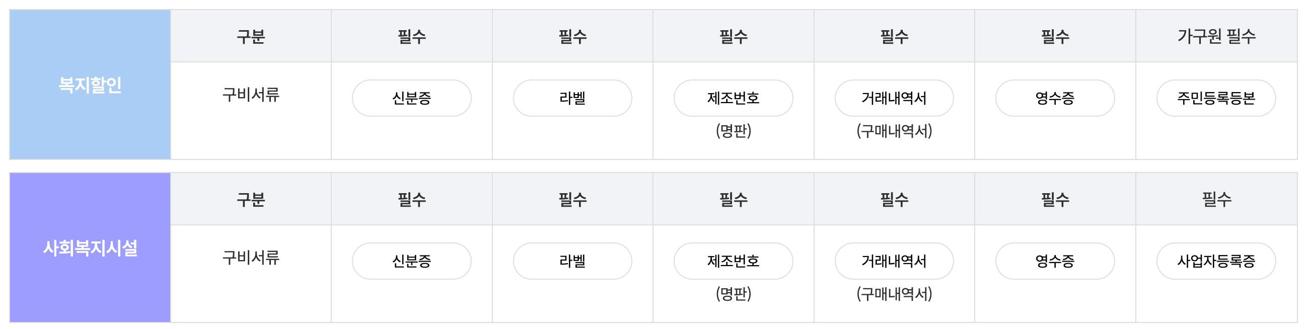 필요 서류에 대한 사진
