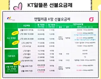 알뜰폰 요금제 비교 허브 가입방법_2