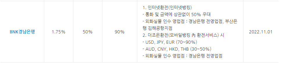 인터넷환전수수료 우대율 화면 예시5