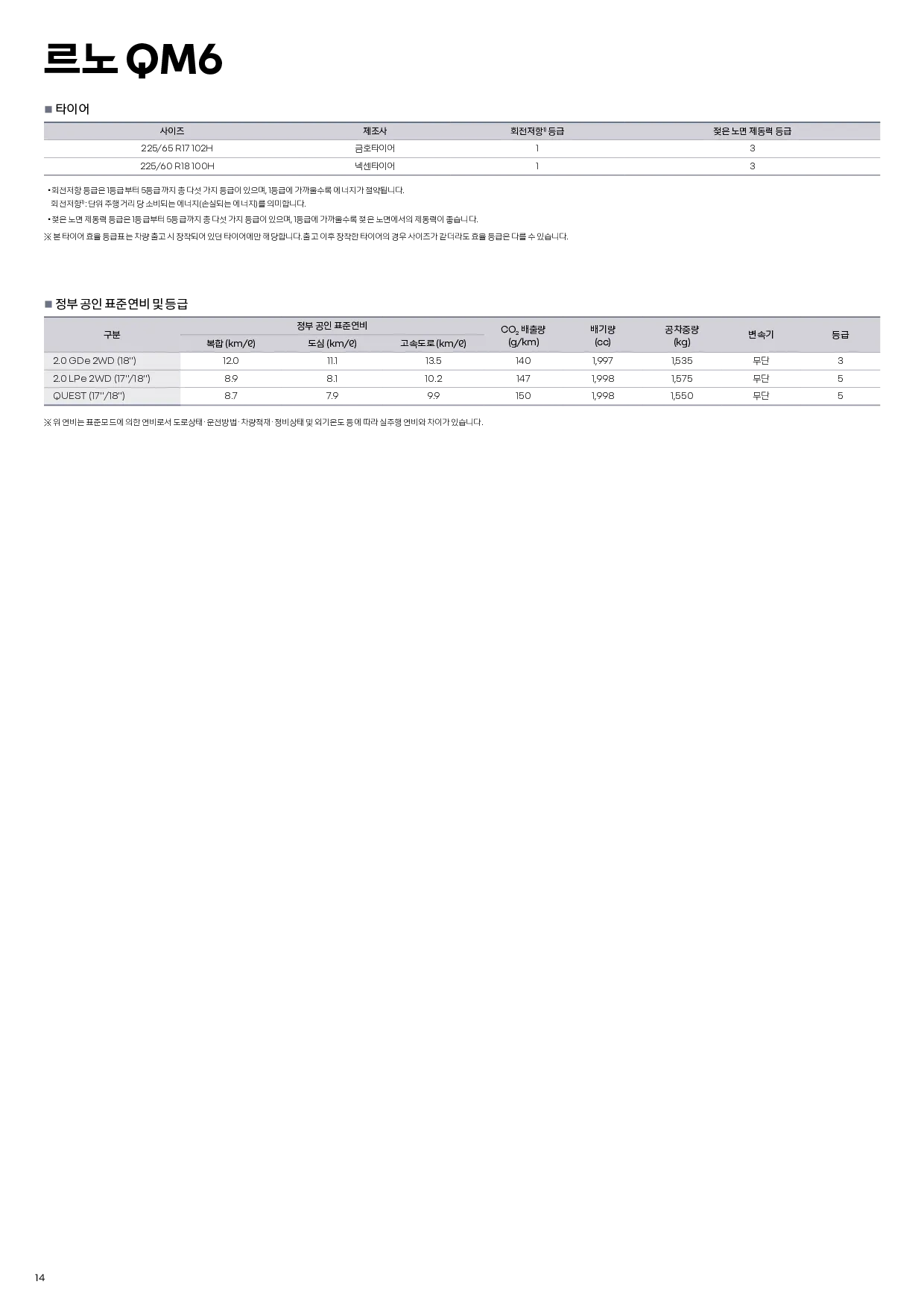2025 QM6 차량 정보 이미지