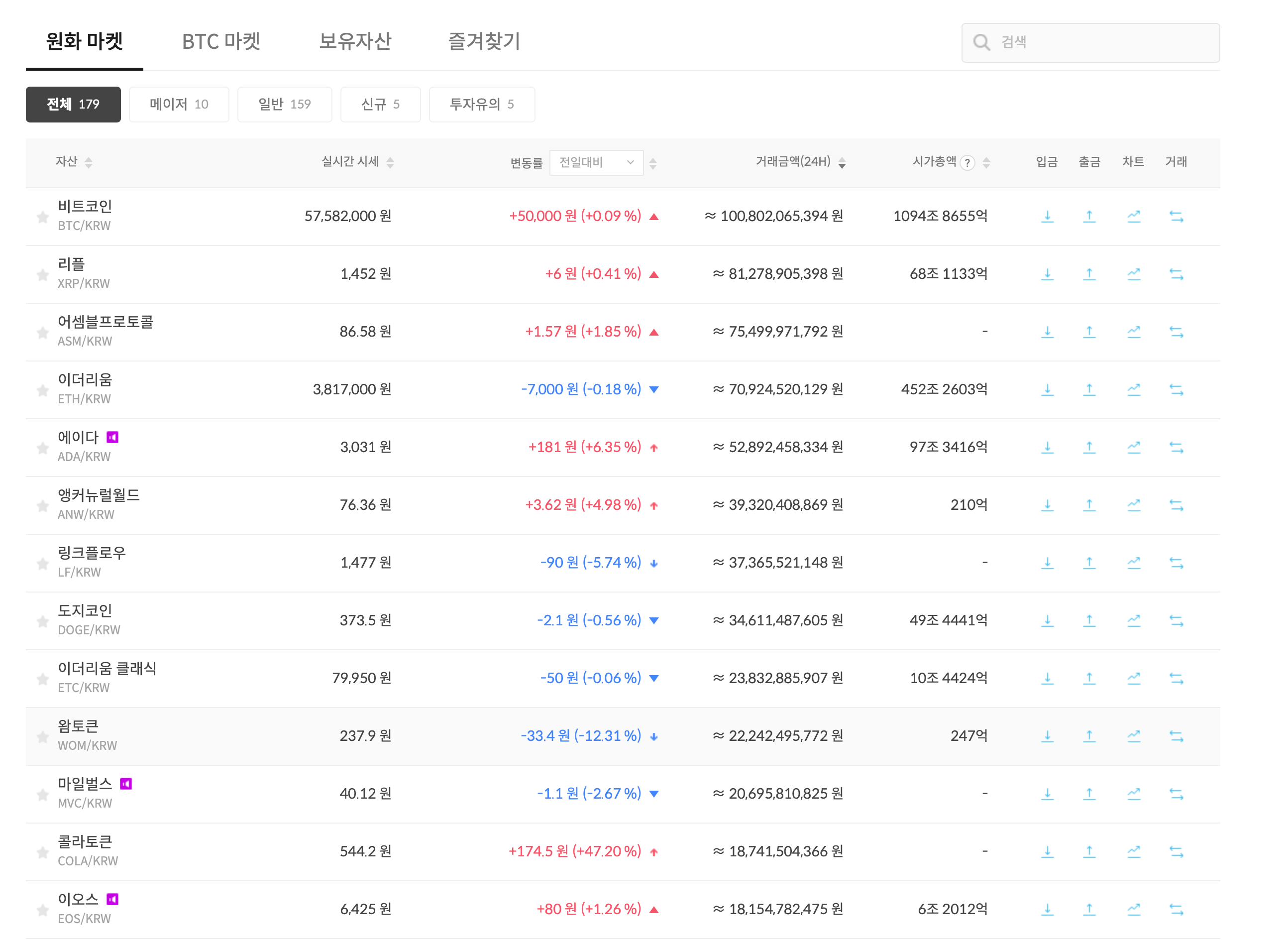빗썸-가상화폐-종목