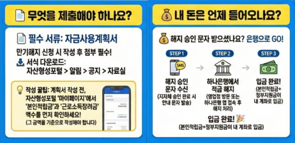 청년내일저축계좌 신청조건&middot;신청자격&middot;만기&middot;중도해지