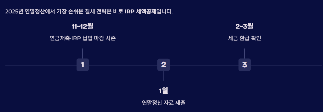 퇴직소득 연말정산 소득공제