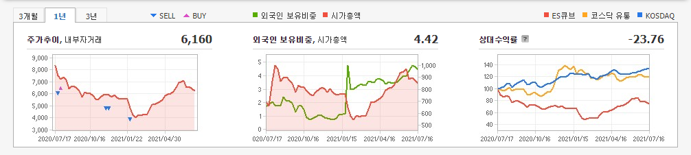 디지털화폐-관련주 디지털화폐-관련주