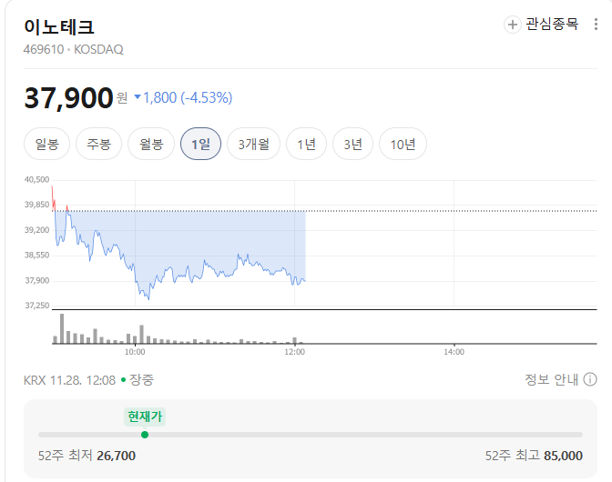 이노테크 시세