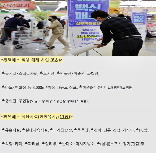 방역패스 기준