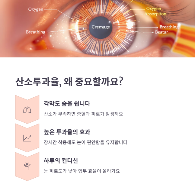 산소투과율과 눈 피로도의 관계