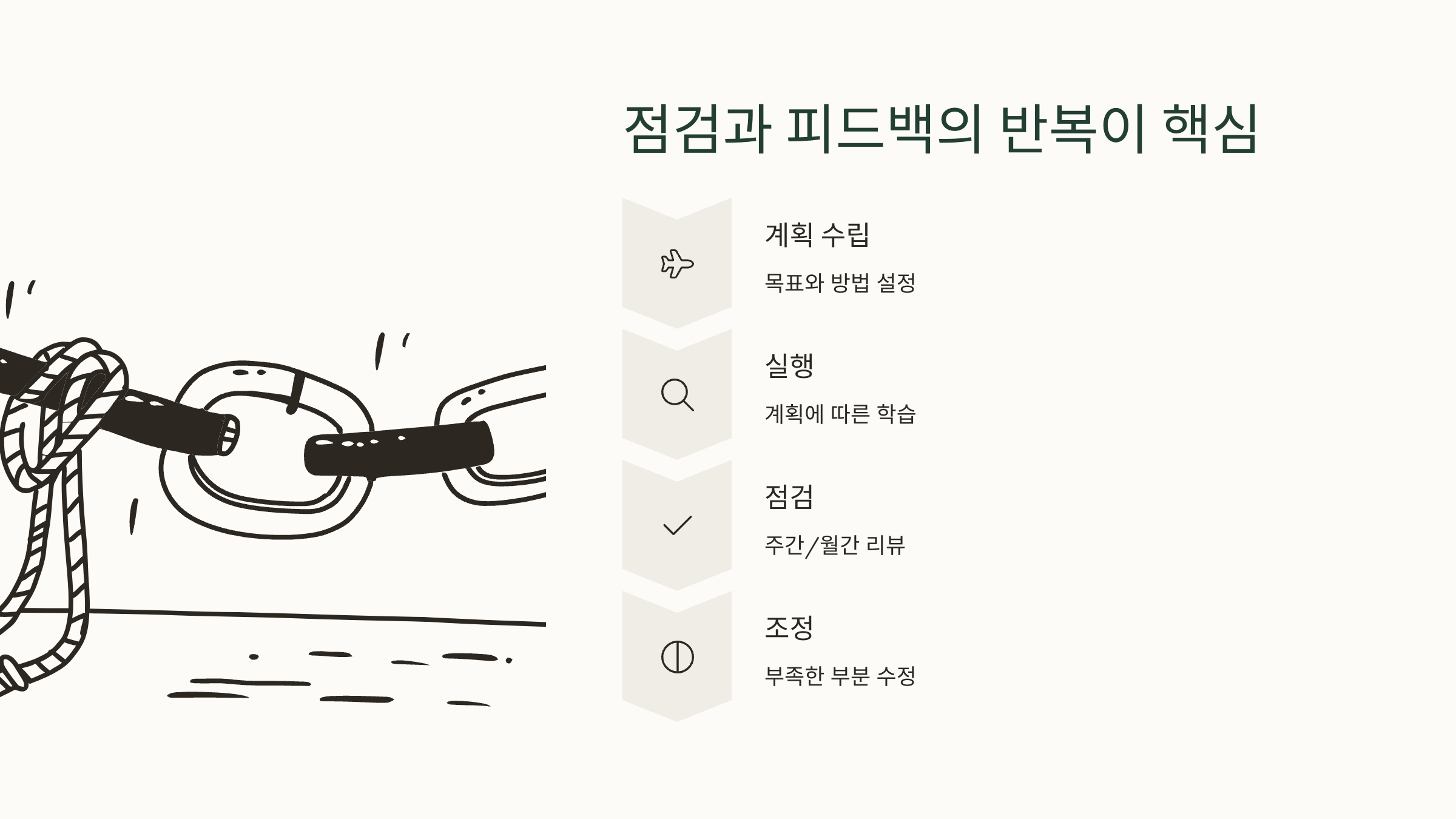 점검과 피드백의 반복이 핵심