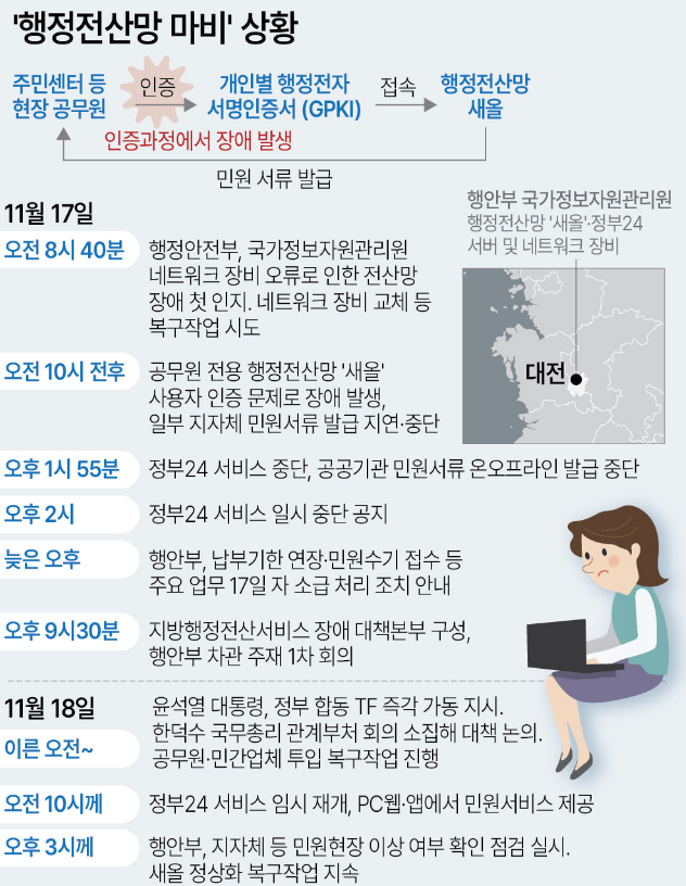 행정전산망-마비-상황-이미지