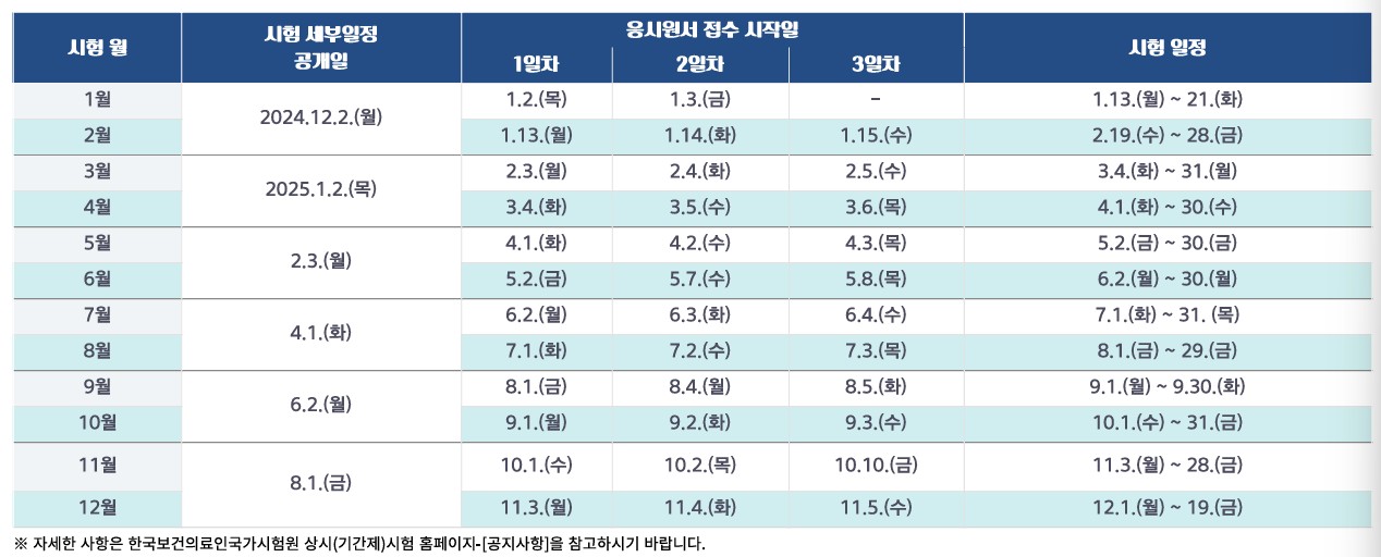 국비 요양보호사 자격증 취득방법