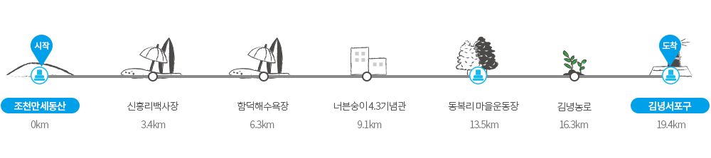 제주 올레길 완주 19코스 지도 트레킹 팁 경험담