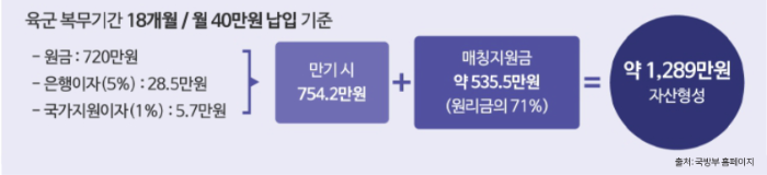 매칭지원금
