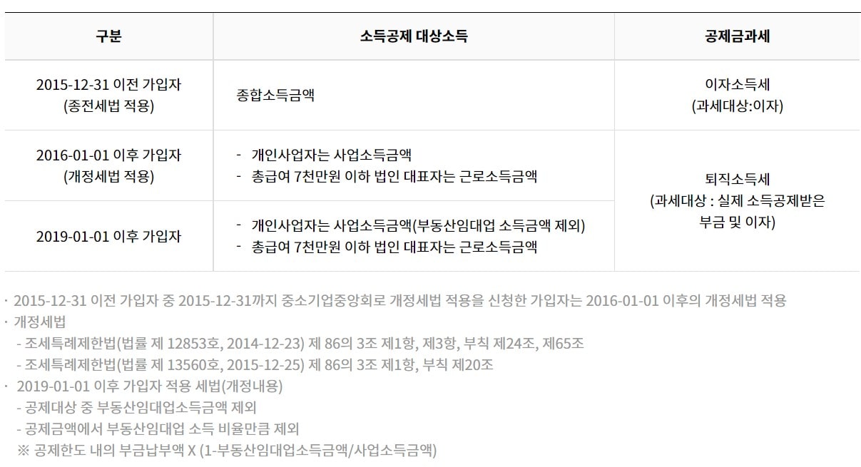 소득공제구분