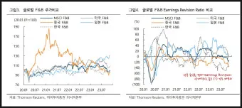 음식료 대장주 관련주 TOP5_28