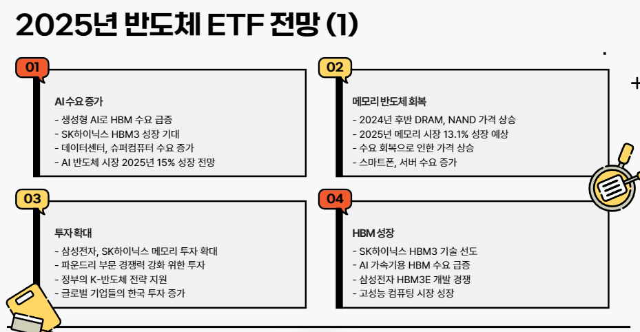 2025년 반도체 ETF 전망