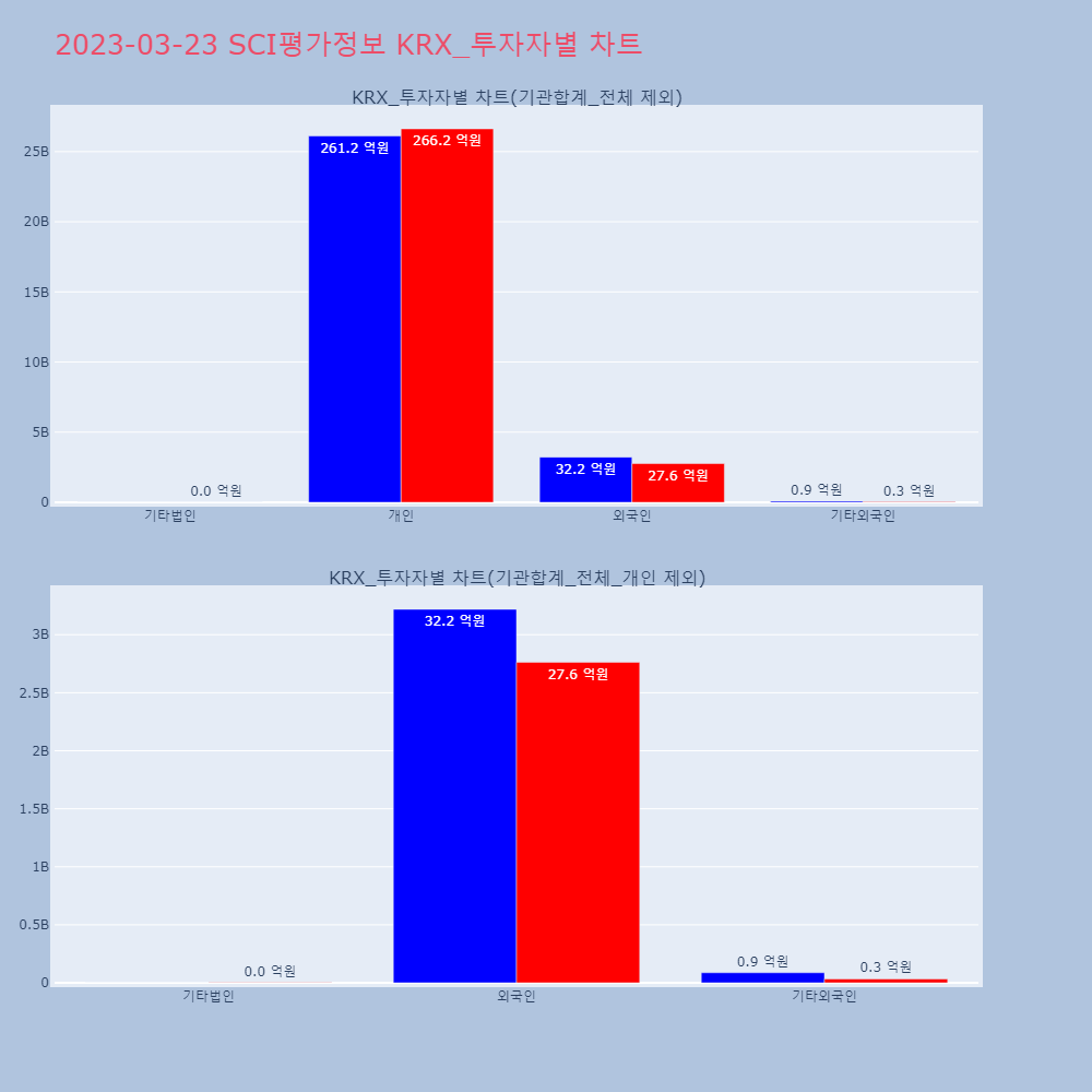 SCI평가정보_KRX_투자자별_차트