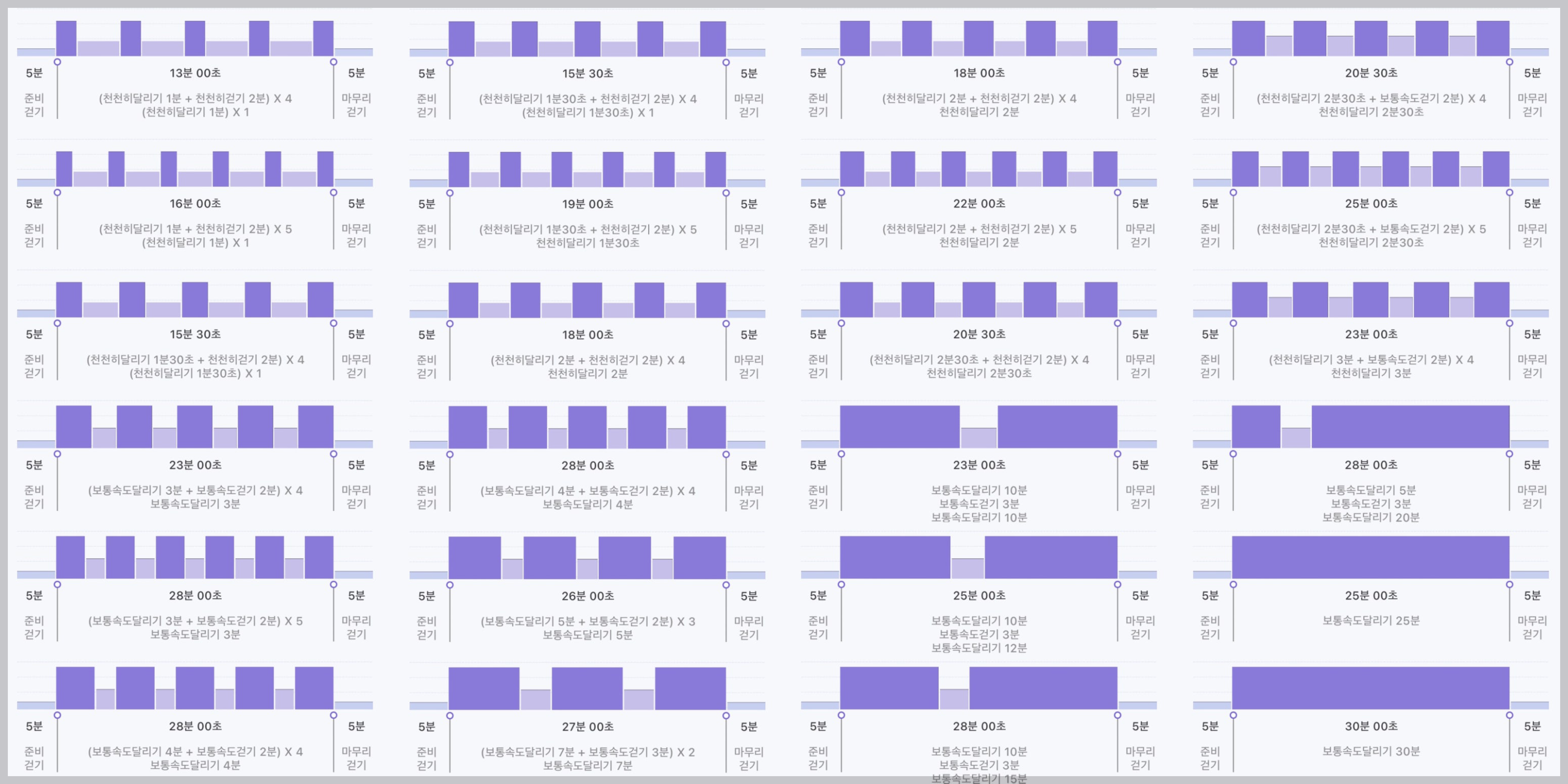 런데이 30분 달리기 도전 : 1-8주차
