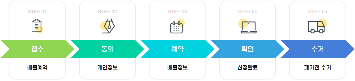 폐가전무료수거 신청