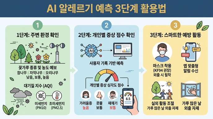 AI 알레르기 예측 활용법