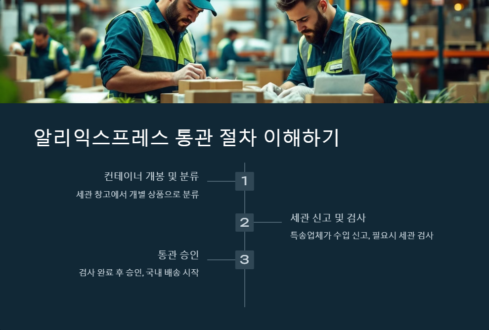 알리익스프레스