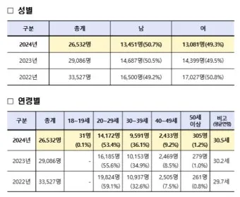 7급 공무원 월급 연봉 실수령액 및 수당까지 상세 정리_12