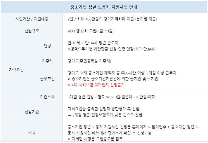 청년 노동자 지원사업
