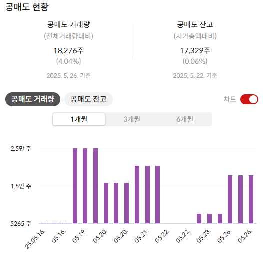 산일전기 주가 전망 