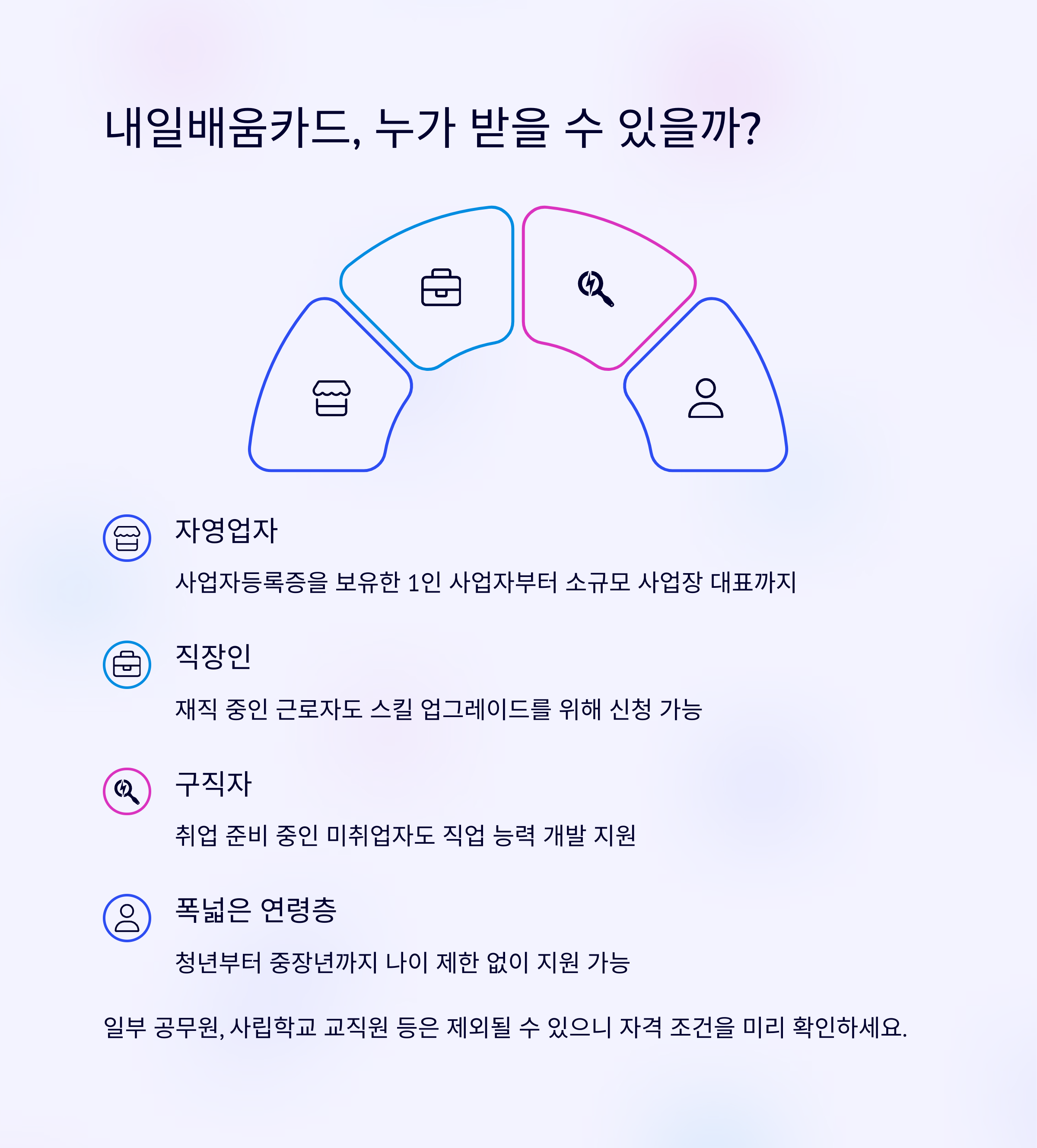 두리누리.내일배움카드 동시에 받는 방법