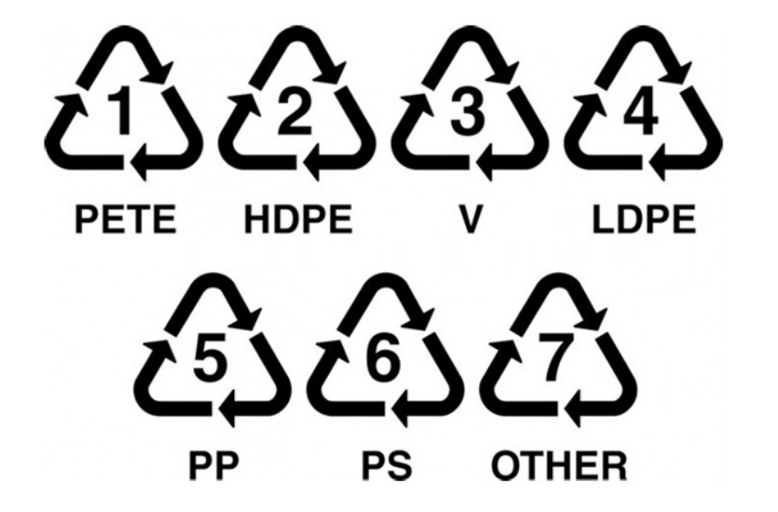플라스틱 종류와 표시