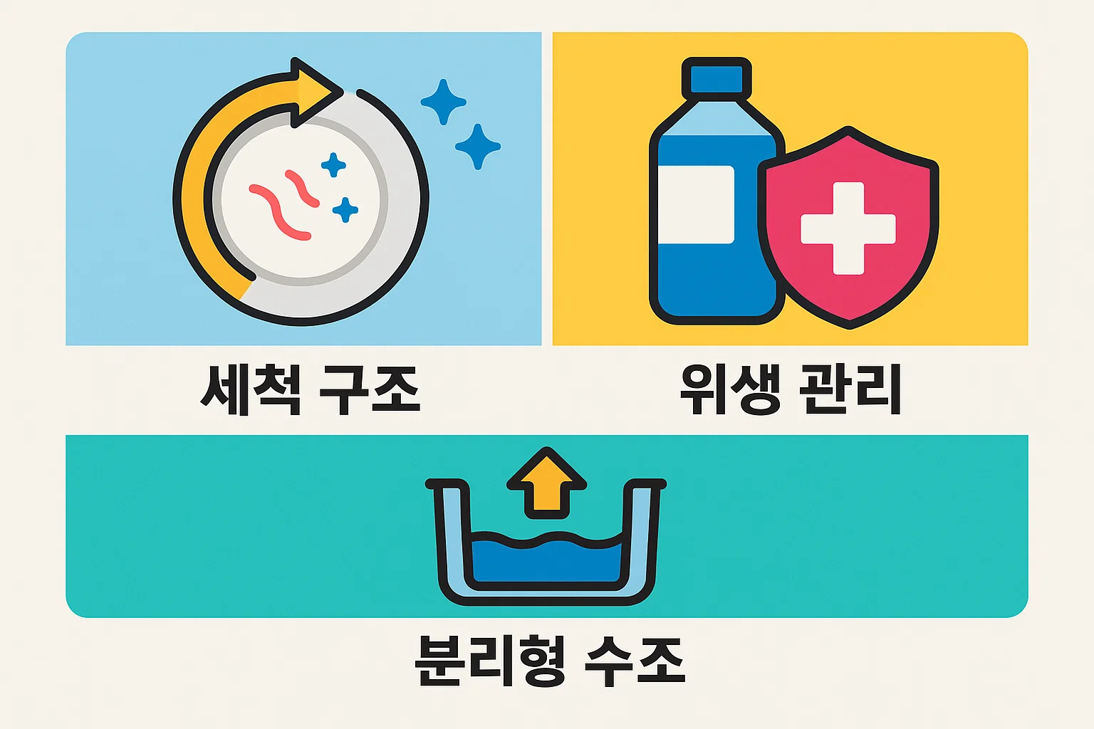 세척 구조, 위생 관리, 분리형 수조 여부 등 탁상용 가습기 유지 관리의 핵심 포인트를 정리한 인포그래픽.