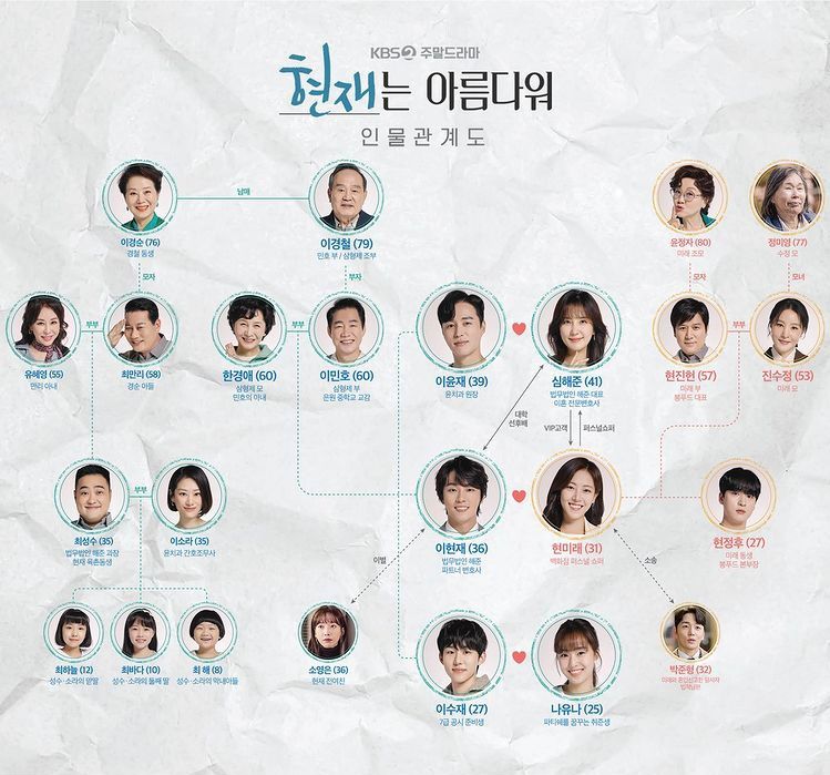 드라마 현재는 아름다워 인물관계도 모습