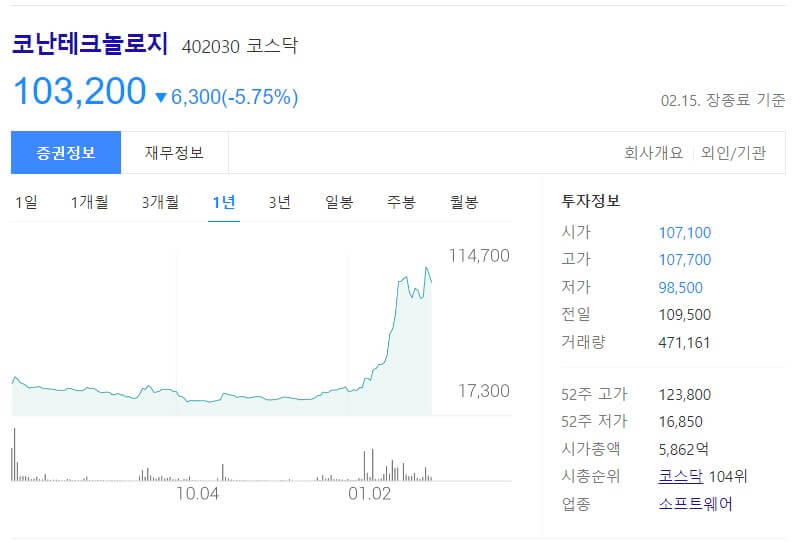 챗GPT 관련주