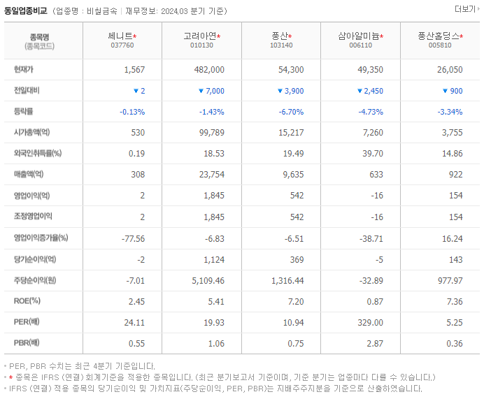 쎄니트_동종업비교자료