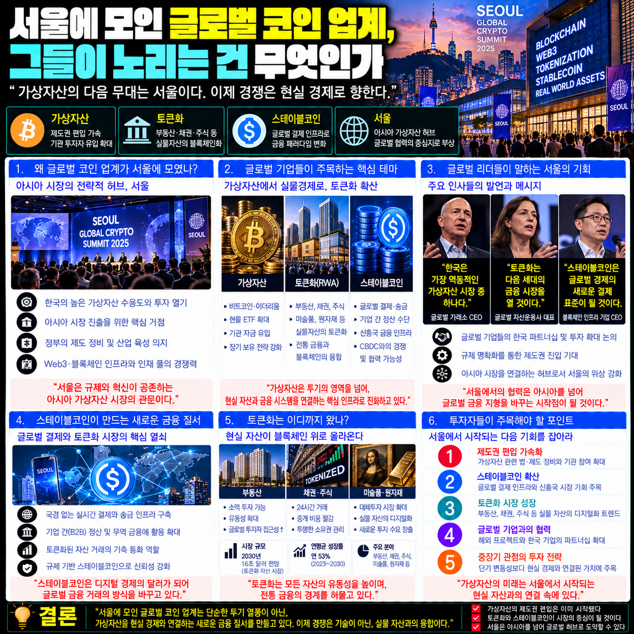 서울에모인글로벌코인업계