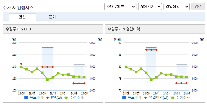 지니뮤직_컨센서스