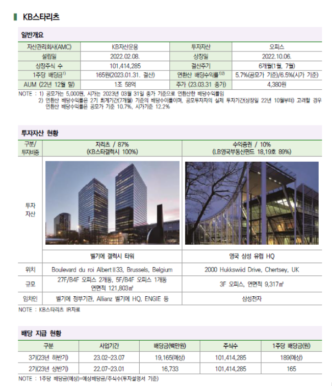 KB스타리츠 자산현황