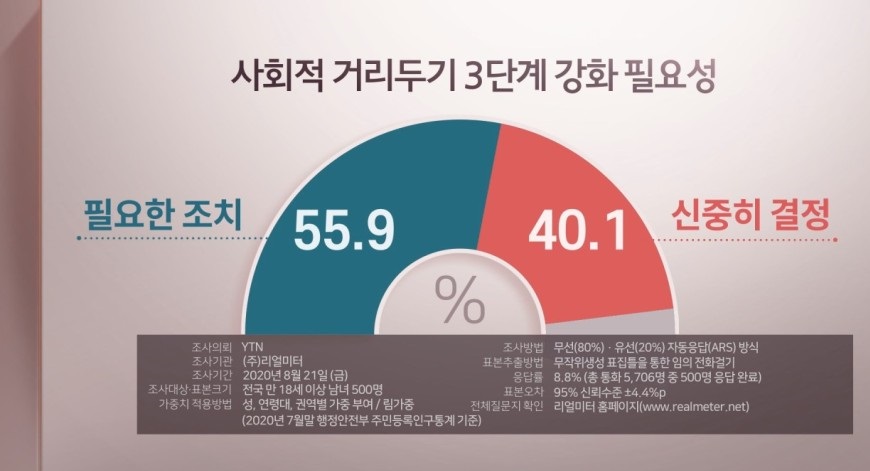 사회적거리두기3단계13