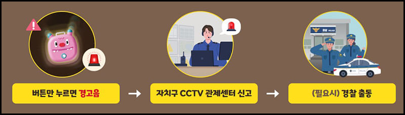 사용방법