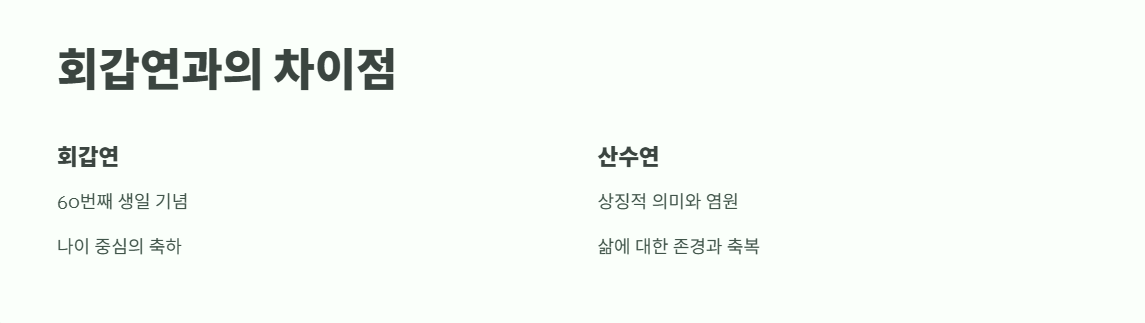 산수연 뜻 핵심 정리 5